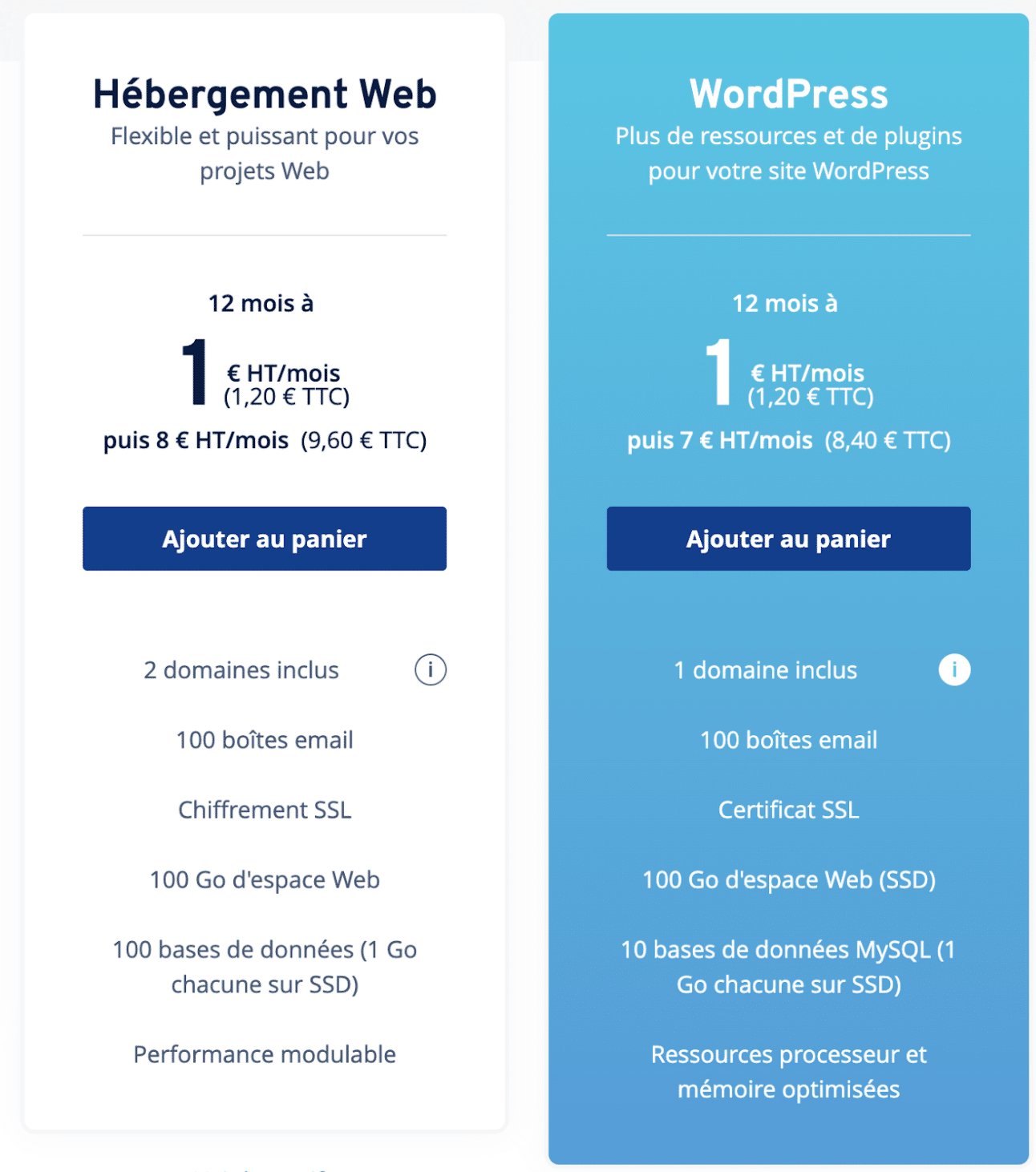 Plans d'hébergement WordPress chez Ionos 1&1