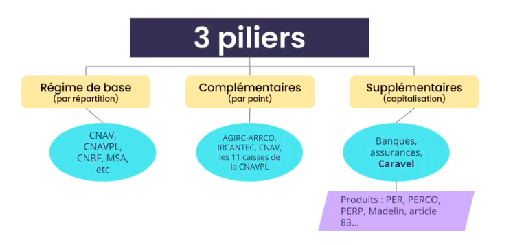 Réforme retraite indépendants