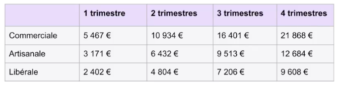 Réforme retraite indépendants