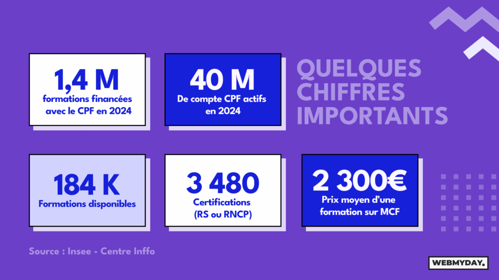 chiffres cpf formation 2026